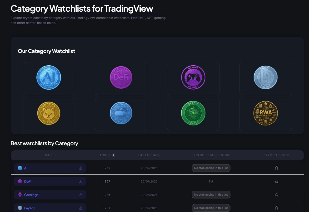 TradingList category watchlists for TradingView, including gaming-focused lists