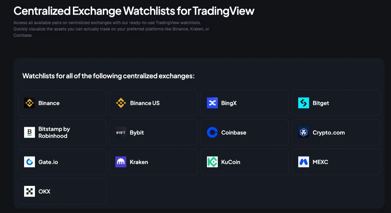 TradingList centralized exchange watchlists showing supported exchange lists for TradingView