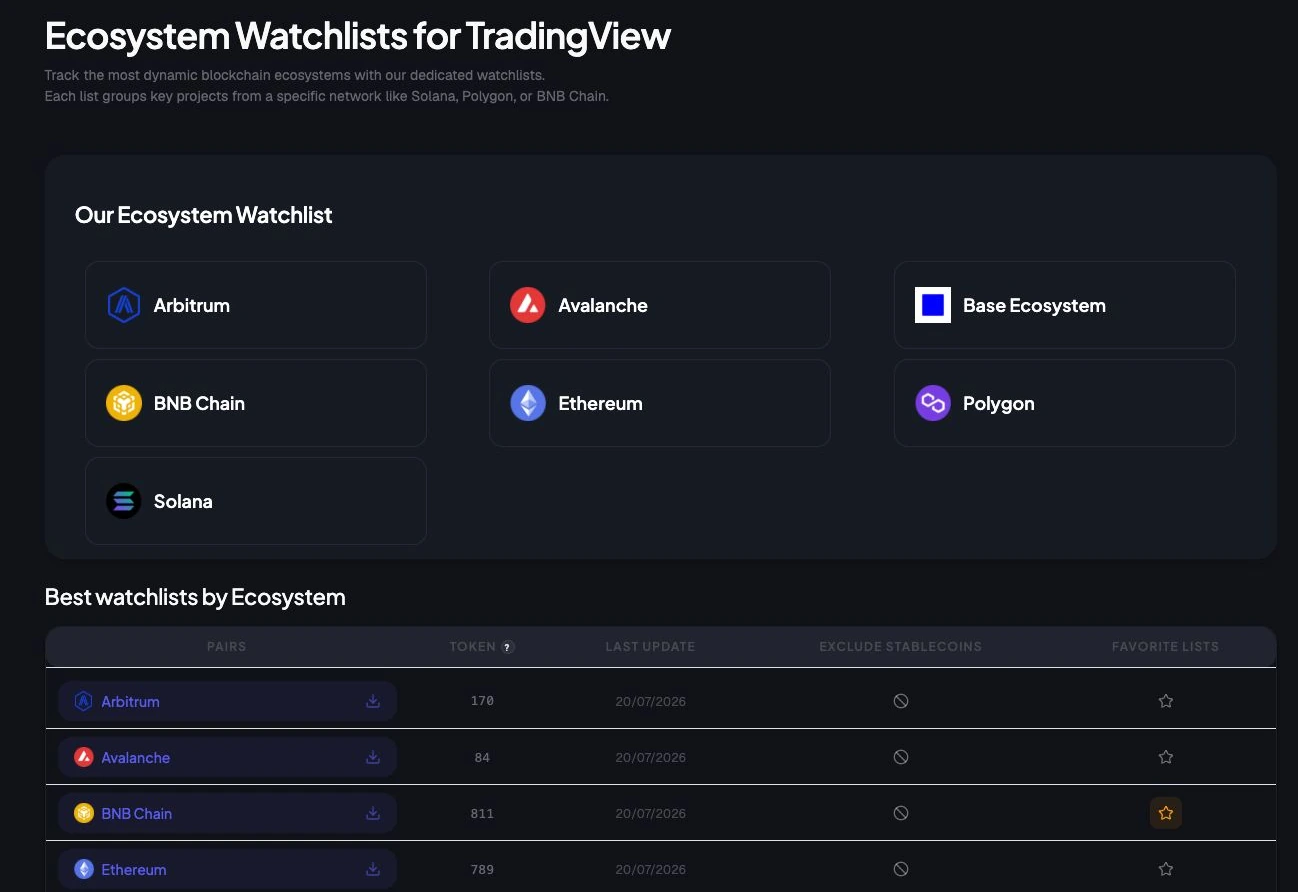 TradingList ecosystem watchlists showing blockchain network lists for TradingView