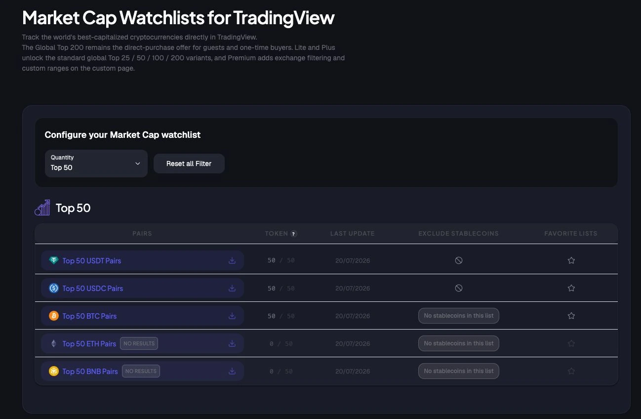TradingList market-cap watchlists for TradingView